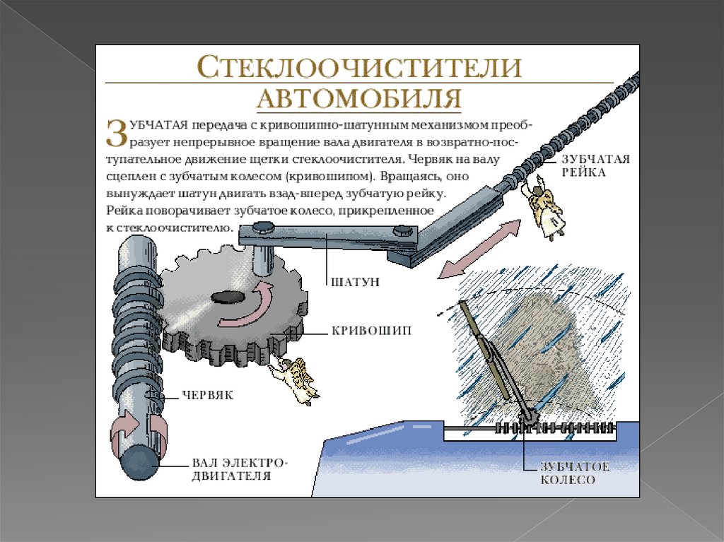 Механические передачи презентация