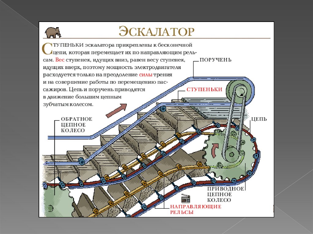 Эскалатор схема устройства