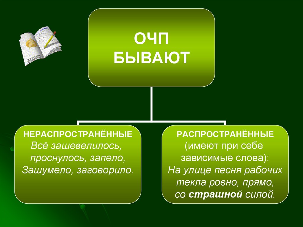 Однородные члены предложения презентация