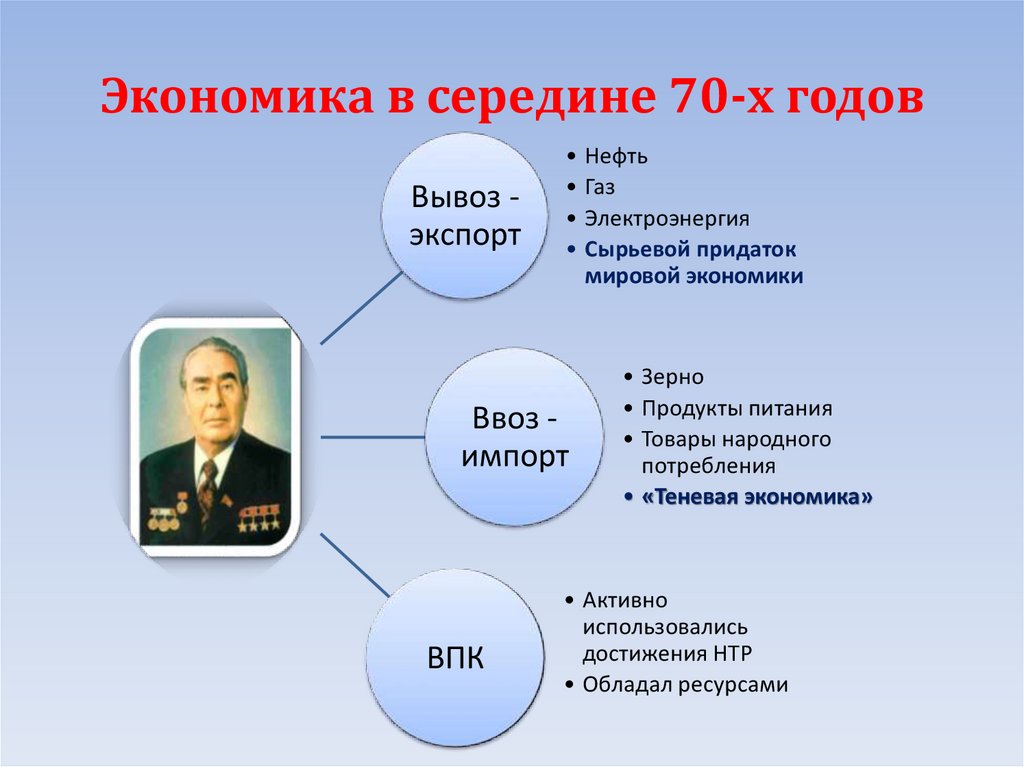 Презентация по теме ссср и мир в начале 1980 х гг предпосылки реформ