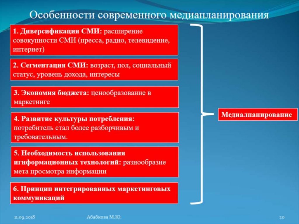 Образец применения медиапланирования по одному из оснований области применения медиапланирования