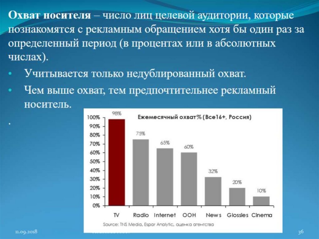 Охват это. Охват. Охват информацией. Охват тем. Охват носителя это.