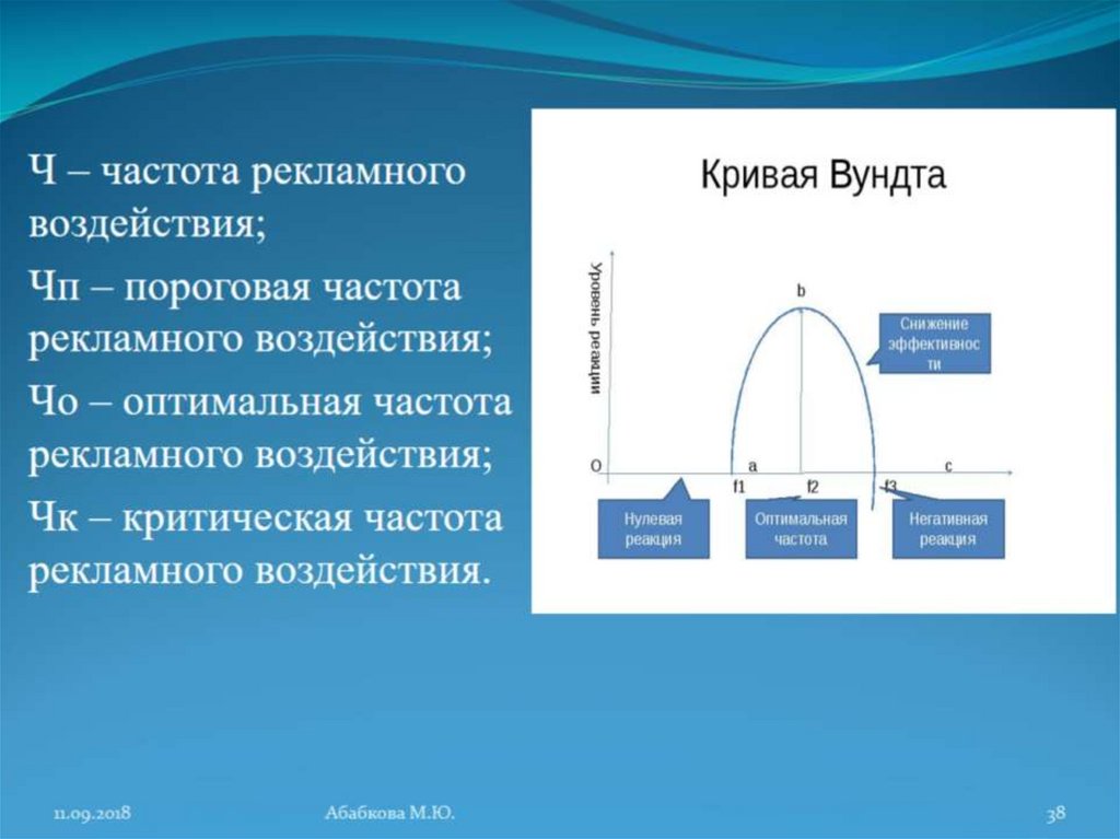 Оптимальная частота. Кривая Вундта. Частота рекламного воздействия. Частота в рекламе.