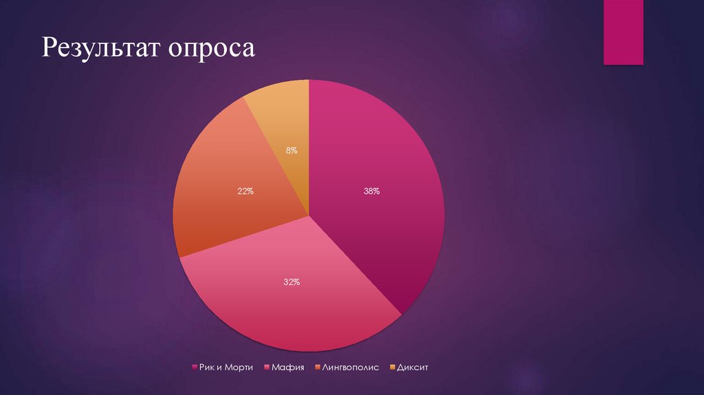 Результат опроса