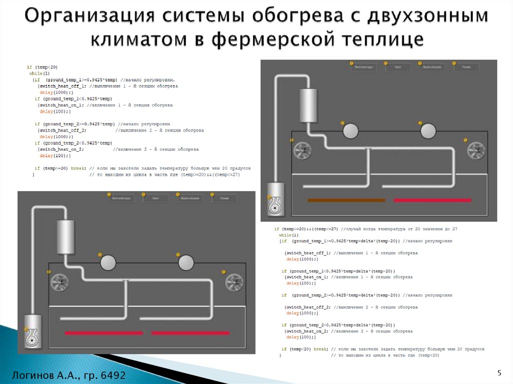 Организация системы обогрева с двухзонным климатом в фермерской теплице