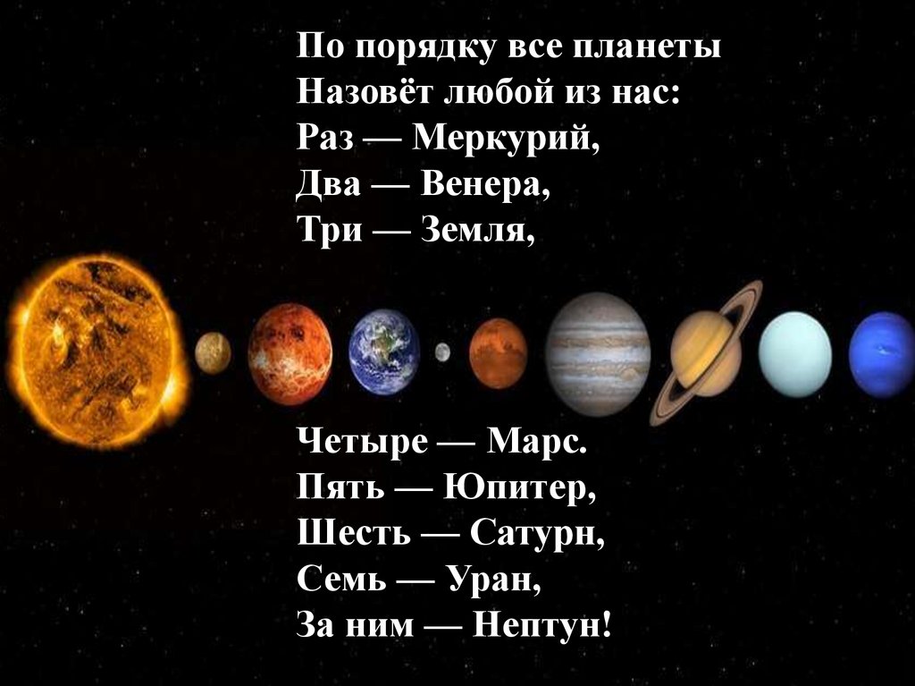 Короткий стих про планеты. Планеты солнечной системы по порядку.