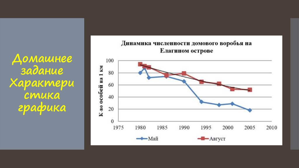 Динамика популяции и ее регуляция 11 класс. Динамика популяции. Популяционная динамика.