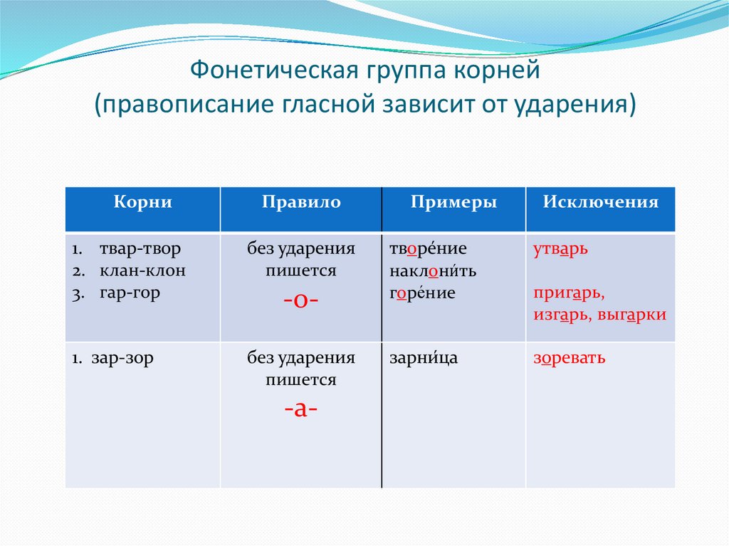 Написание гласной зависит от значения