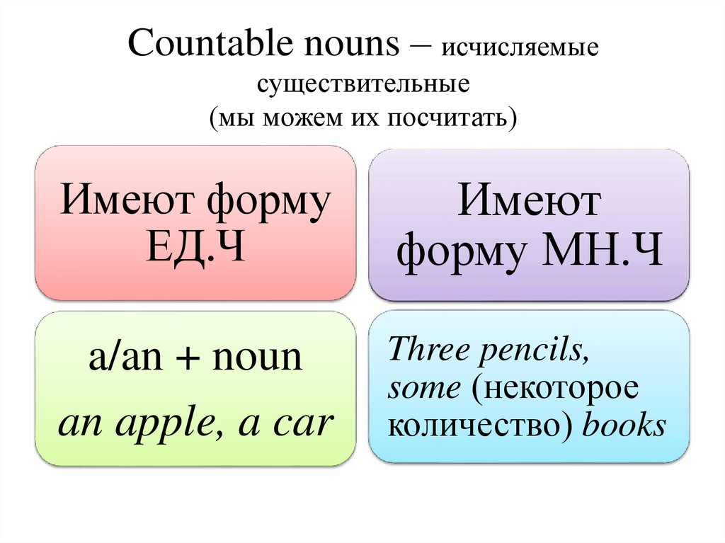 Countable nouns examples