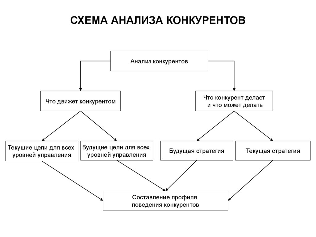 Схема анализа рисунка