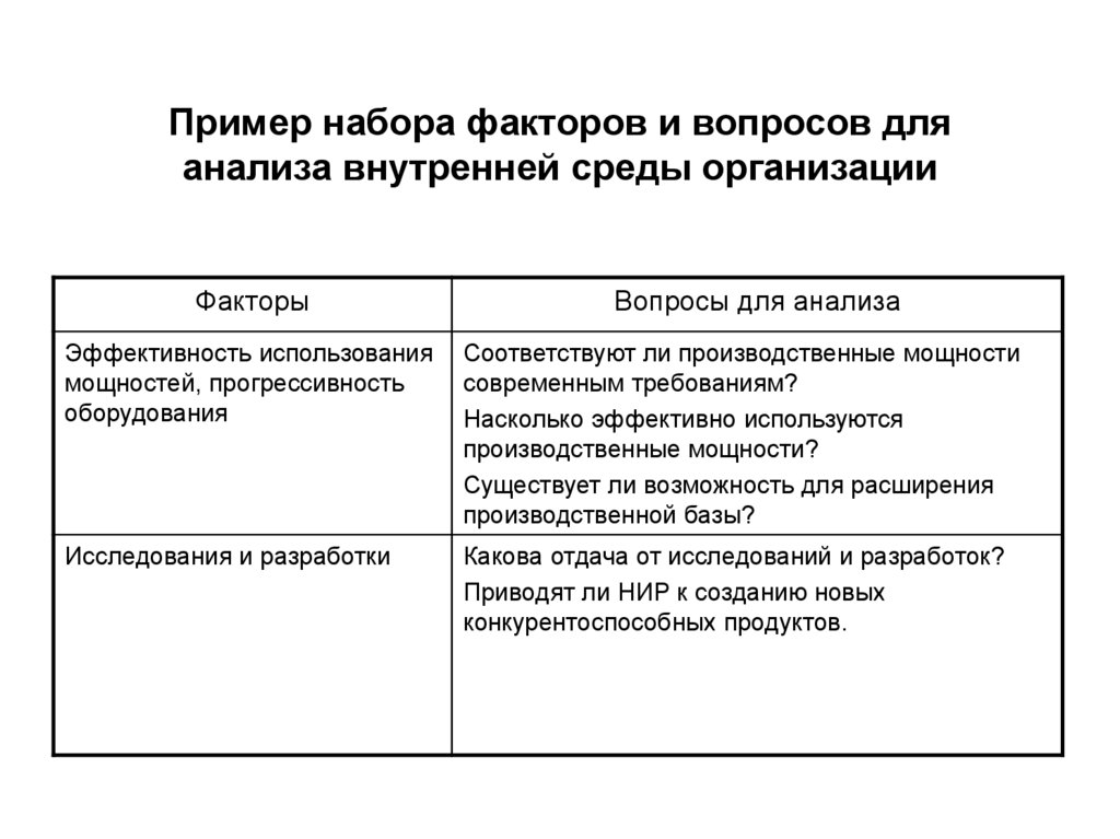 Факторы контекста. Анализ факторов внутренней среды предприятия. Анализ факторов внутренней среды предприятия таблица. Анализ среды организации пример. Анализ внутренней среды предприятия пример таблица.