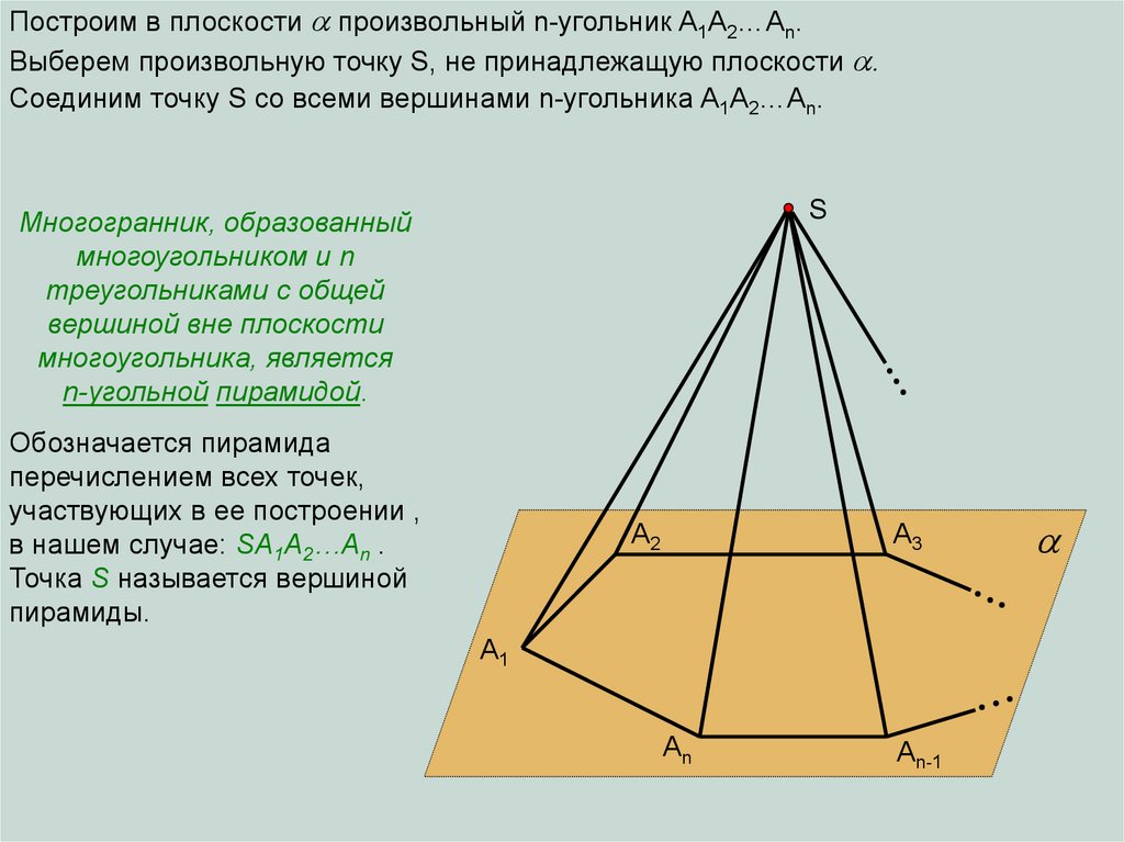 Презентация 4 класс пирамида и призма