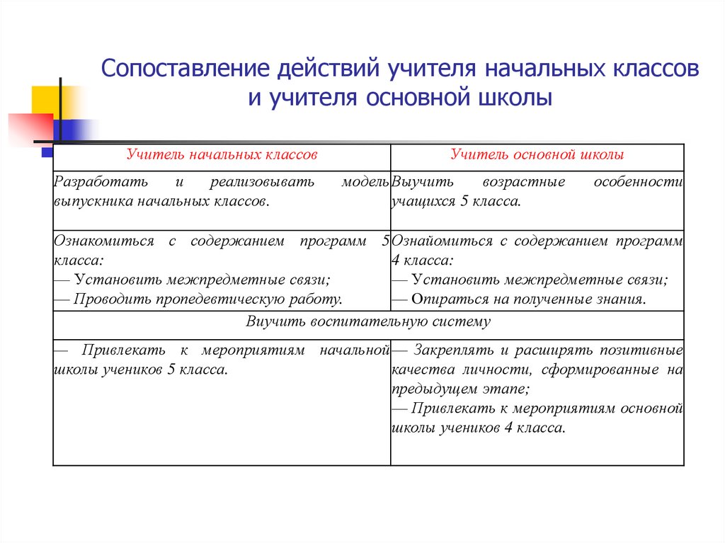 Сравнение действующего закона со старым или новым проектом это