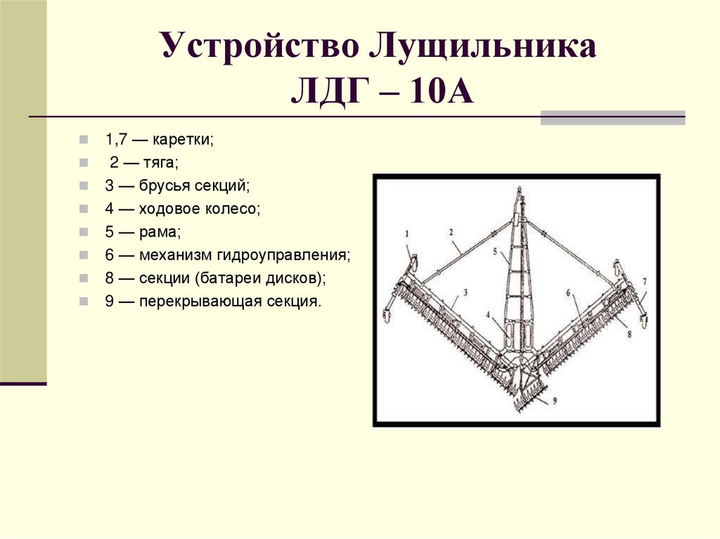 Устройство на 10. Устройство лущильника ЛДГ-10. Лущильник дисковый ЛДГ-10. Схемы дискового лущильника ЛДГ-5. Дисковые лущильники ЛДГ-5 ЛДГ-10.