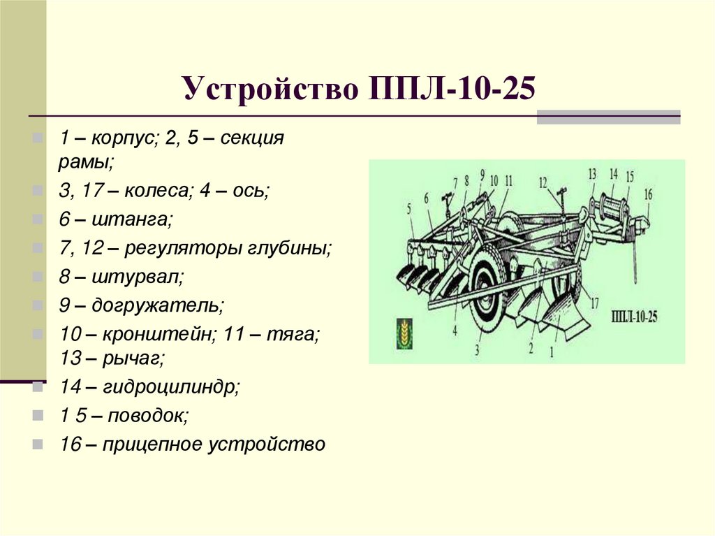 Устройство на 10. Плуг-лущильник ППЛ-10-25 состоит из. Лущильник лемешный ППЛ-10-25 Назначение. Лущильник ППЛ-10-25. Лущильник лемешный ППЛ-10-25 схема.