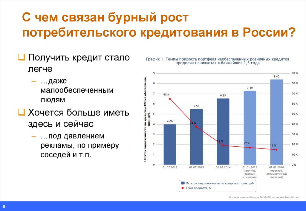 Рост потребителей