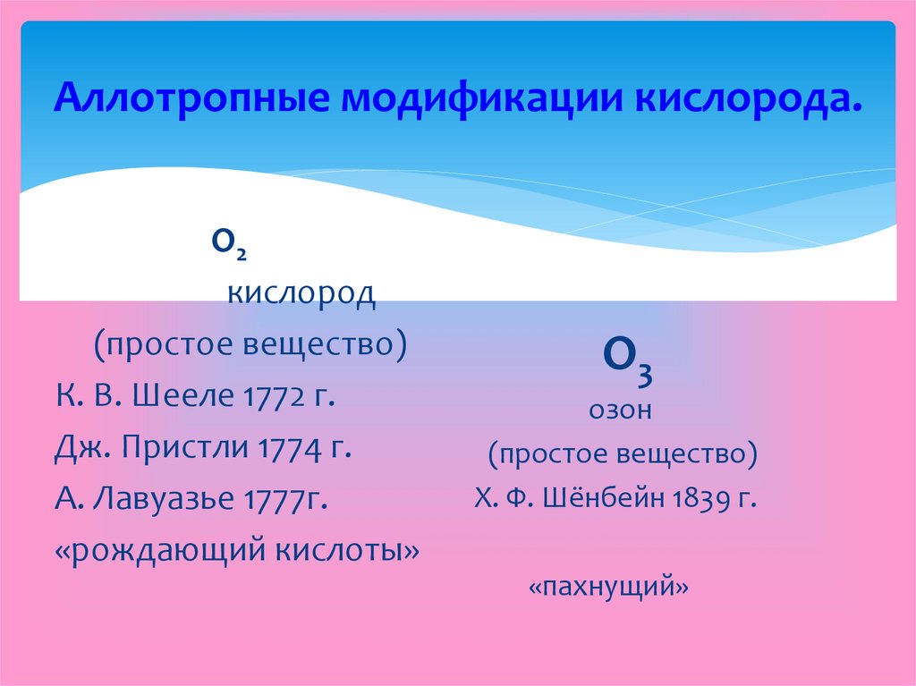 Выберите аллотропные модификации кислорода