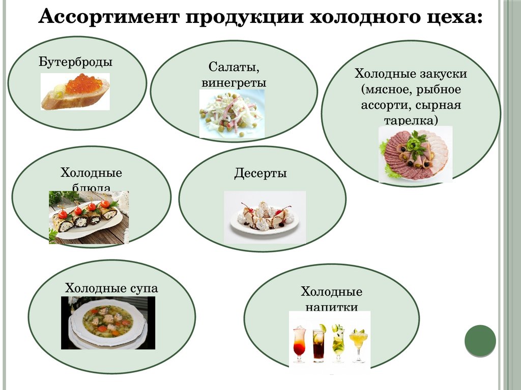 Процесс приготовления сложной холодной продукции. Ассортимент продукции холодного цеха. Ассортимент кулинарной продукции. Сложная холодная кулинарная продукция ассортимент.