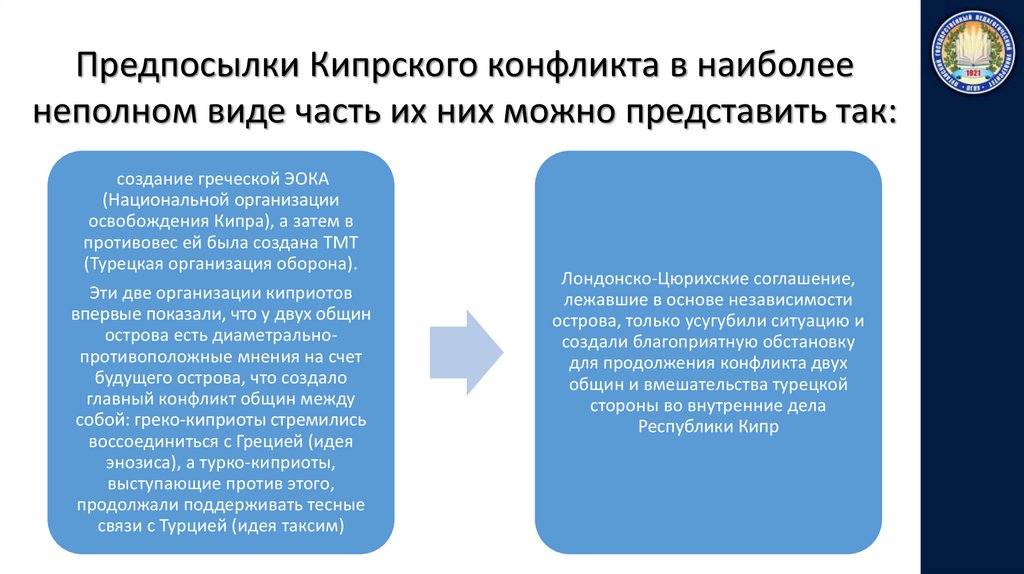 Кипрский конфликт презентация