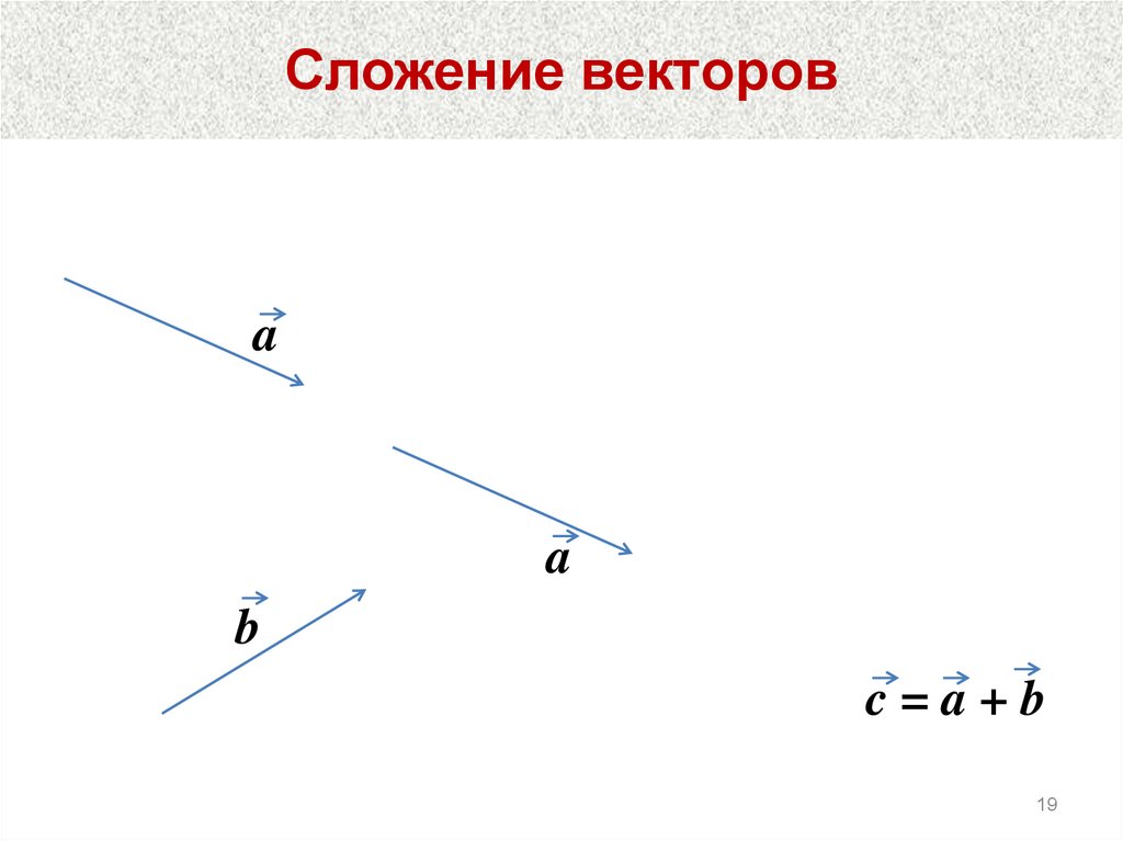 Сложение векторов