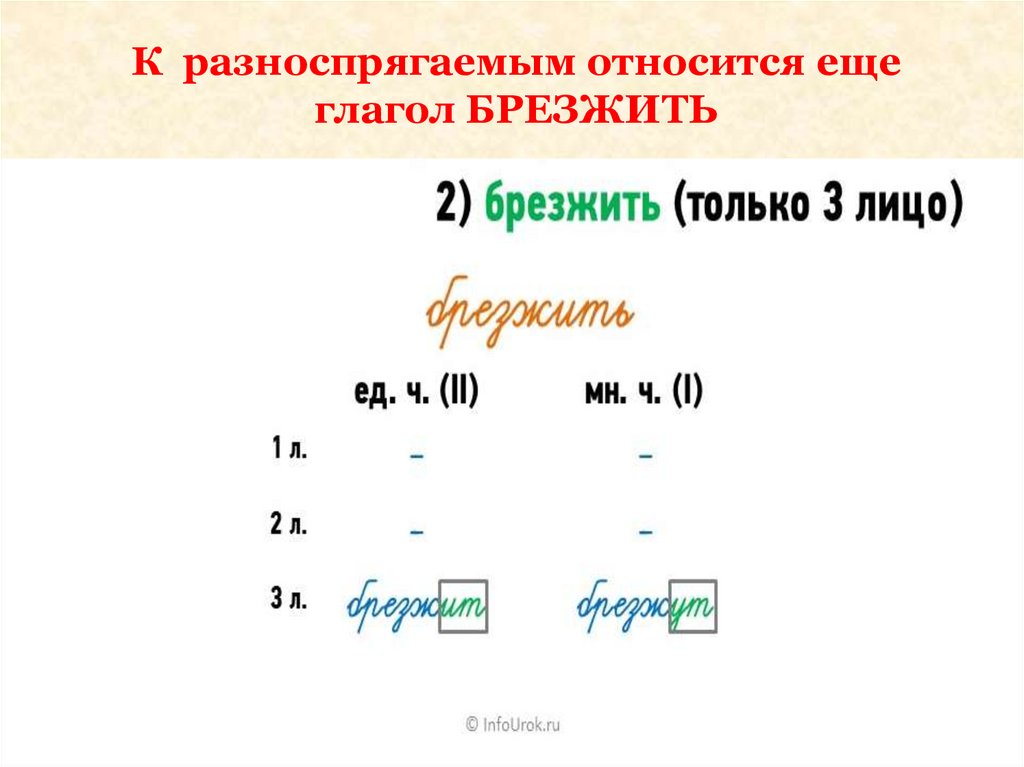 Лицо глагола презентация 4 класс. Глагол разноспрягаемые глаголы. Брезжить спряжение глагола. Брезжить разноспрягаемый глагол.