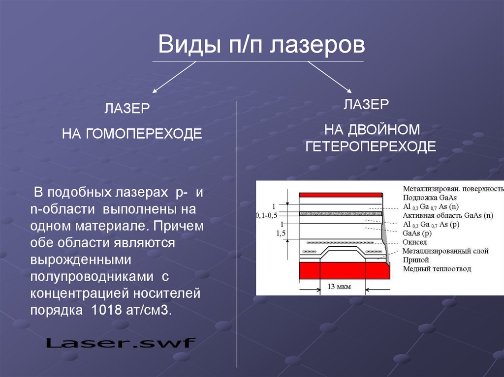 Реферат: Лазеры на гетеропереходах полупроводниковые лазеры