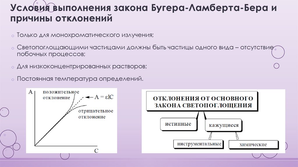 Оптические методы анализа презентация