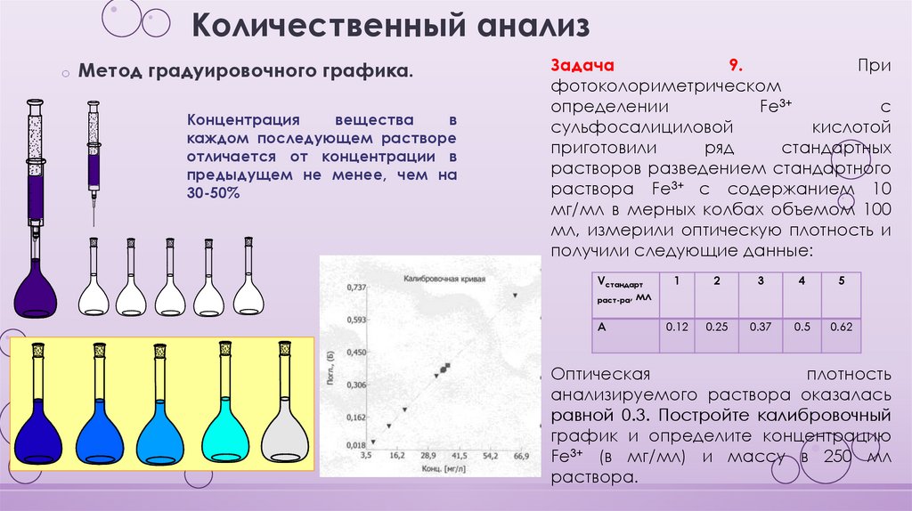 Оптические методы анализа презентация