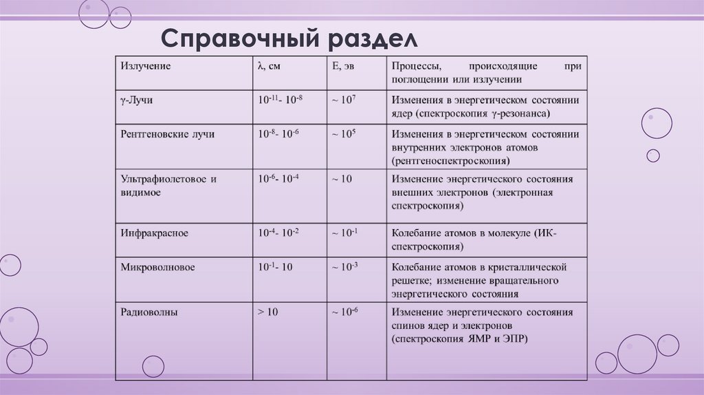 Справочный раздел