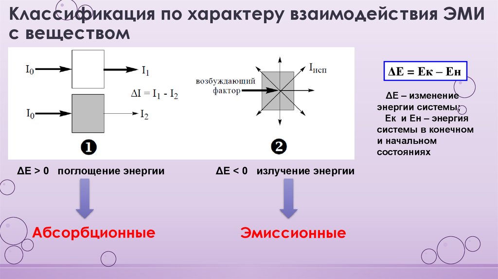 Характер взаимодействия