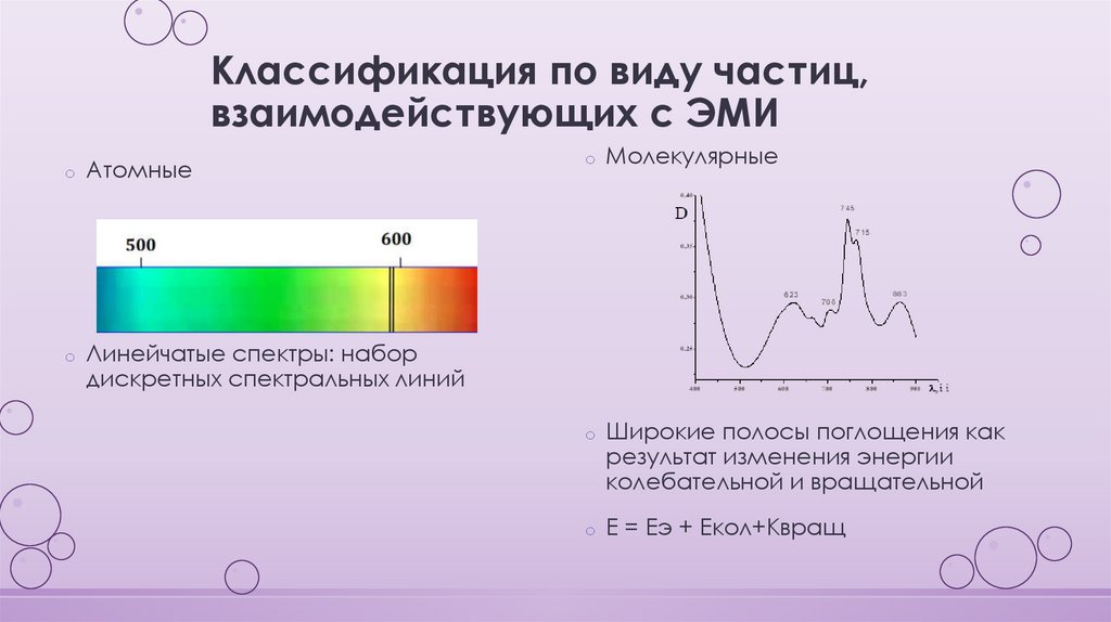Классификация по виду частиц, взаимодействующих с ЭМИ