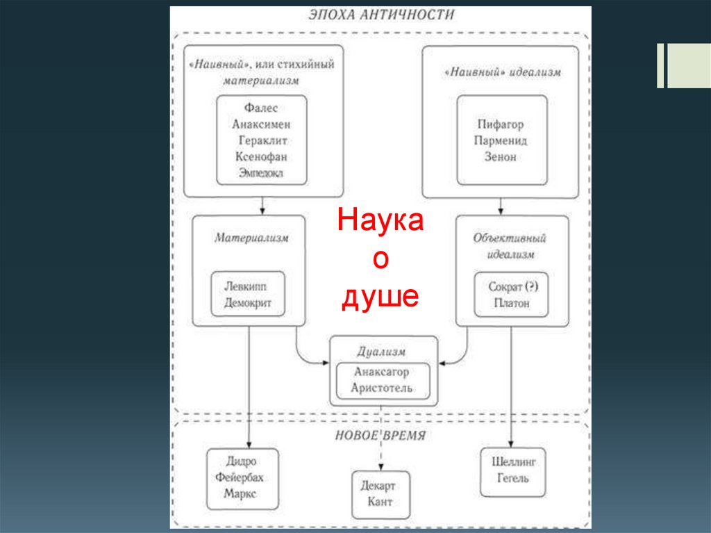 Наука о душе