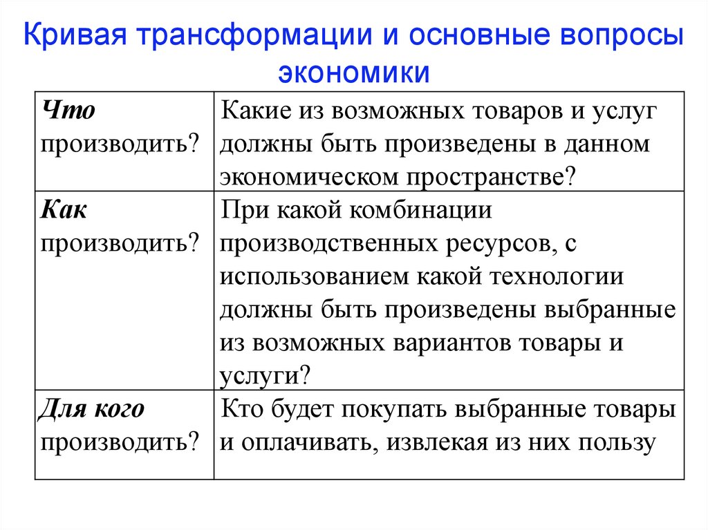 Потребности и ресурсы в экономике