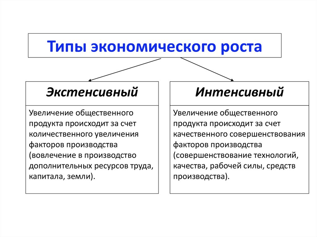 Какие виды данного экономического понятия представлены на изображениях