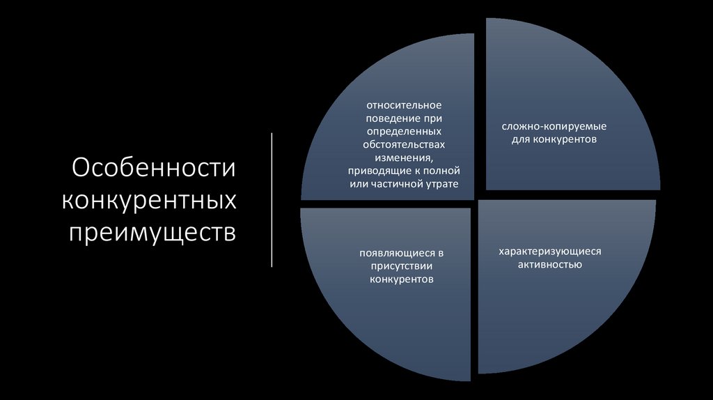 Конкурентные преимущества экономики россии. Профиль конкурентных преимуществ. Сервис как конкурентное преимущество.
