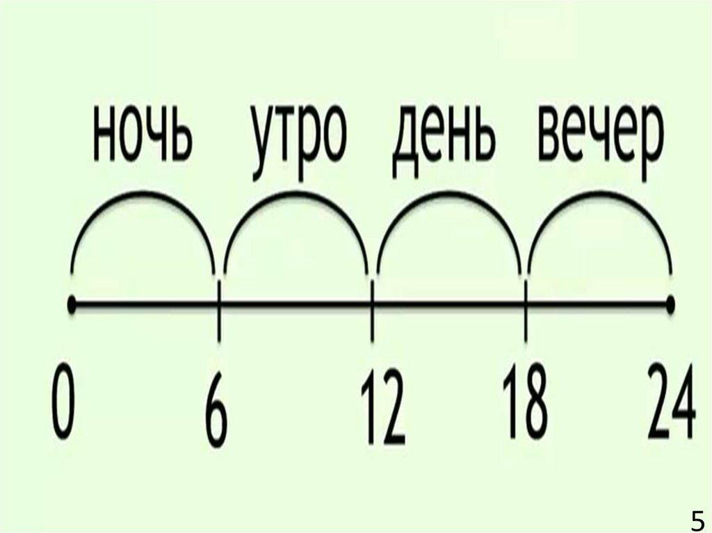 В часы когда бывает