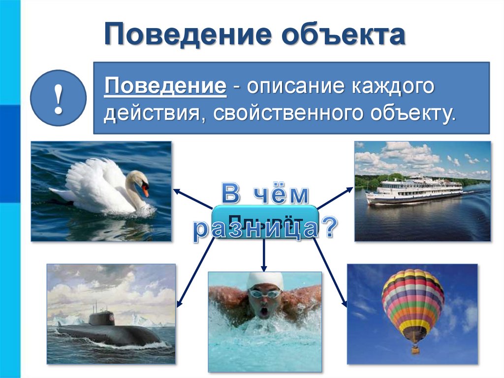 Поведение объекта