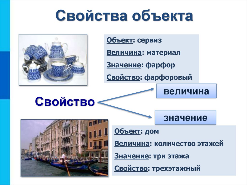 Свойства объекта