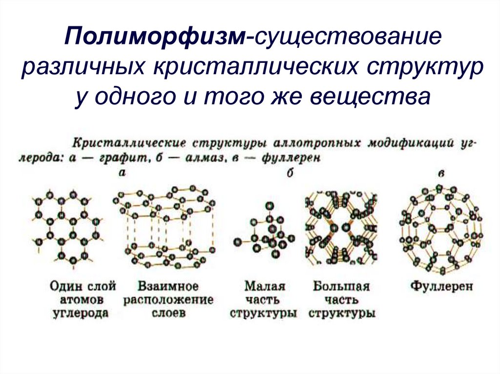 Кристаллическое состояние вещества это