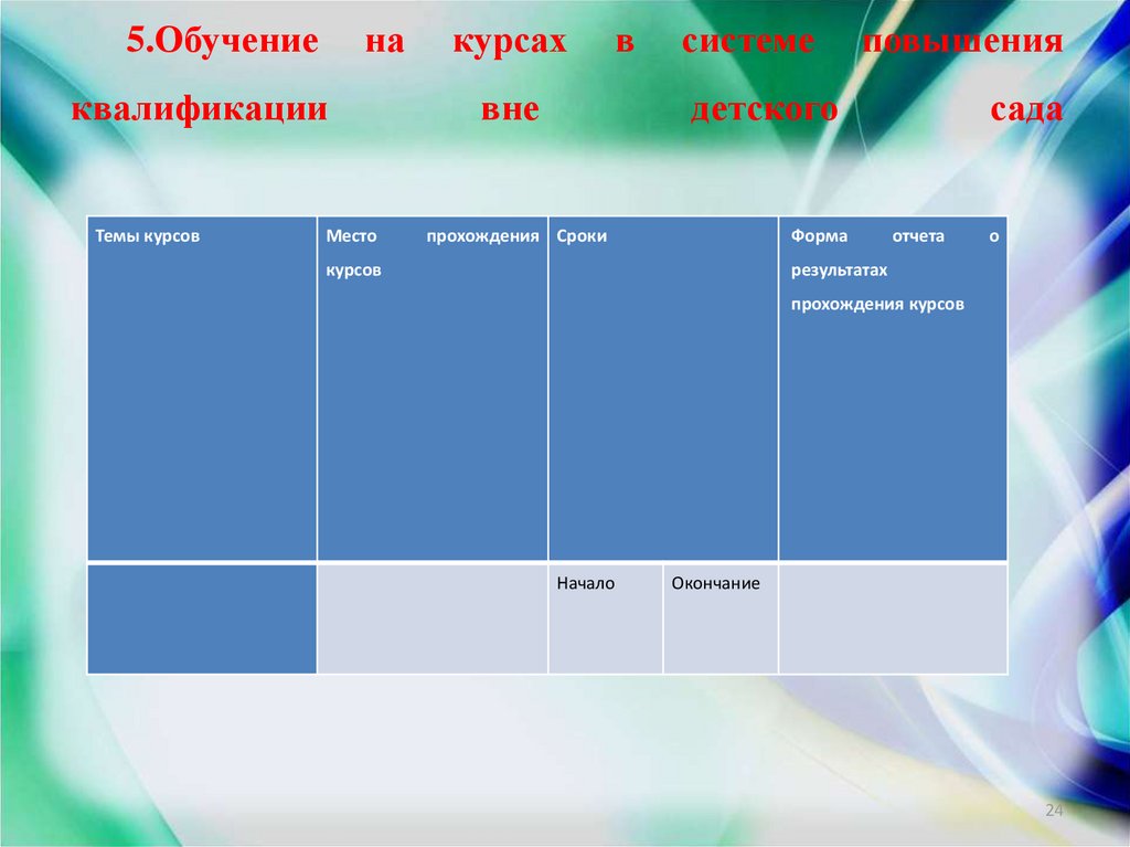 Индивидуальный план профессионального развития воспитателя младшей группы