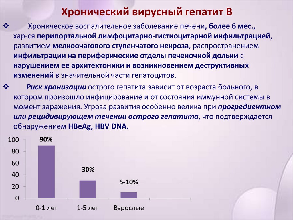 Хронические вирусные гепатиты диагностика