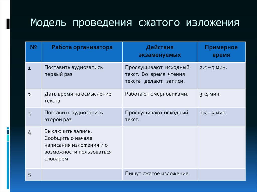 Аудиозапись текстов изложения