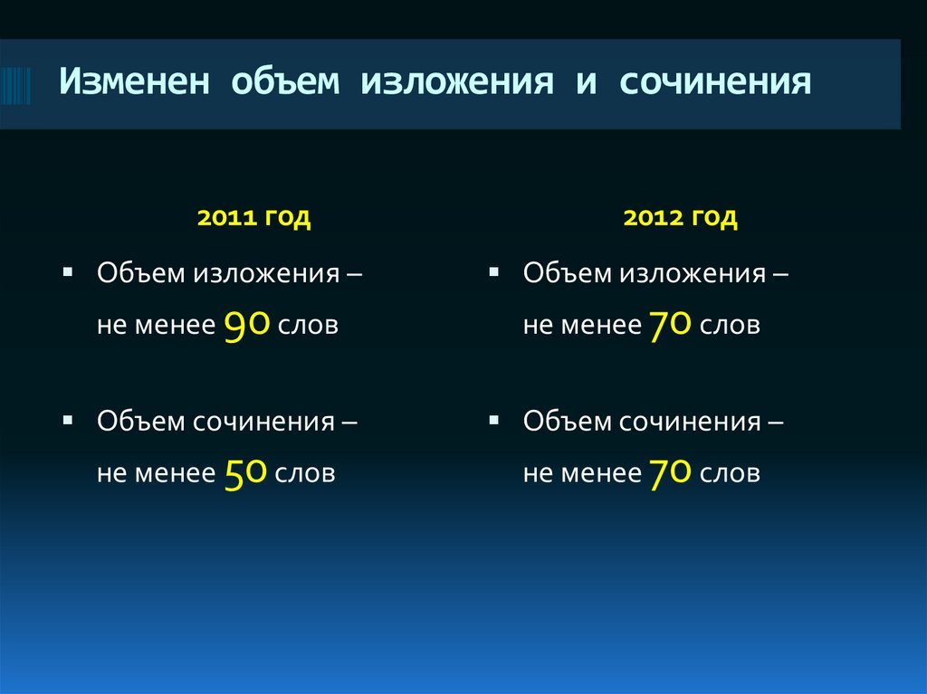 Объем произведения. Объем изложения. Объем изложения результатов в статье должен составлять. Объем сочинения в 9 классе. Максимальный объем изложения.