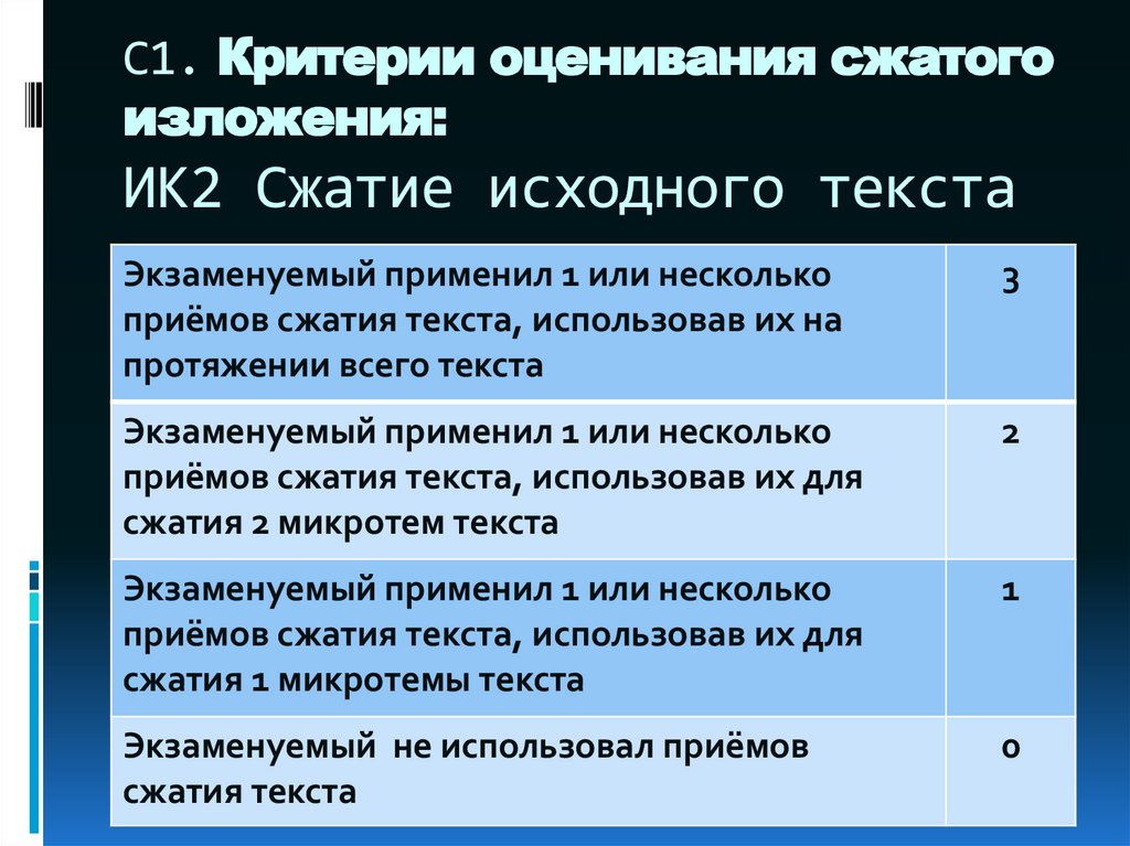 Критерии оценивания сжатого изложения. Критерии оценивания сжатого изложения 2022. Критерии оценивания сжатого изложения 7 баллов. Критерии оценивания сжатого изложения ОГЭ 2022.