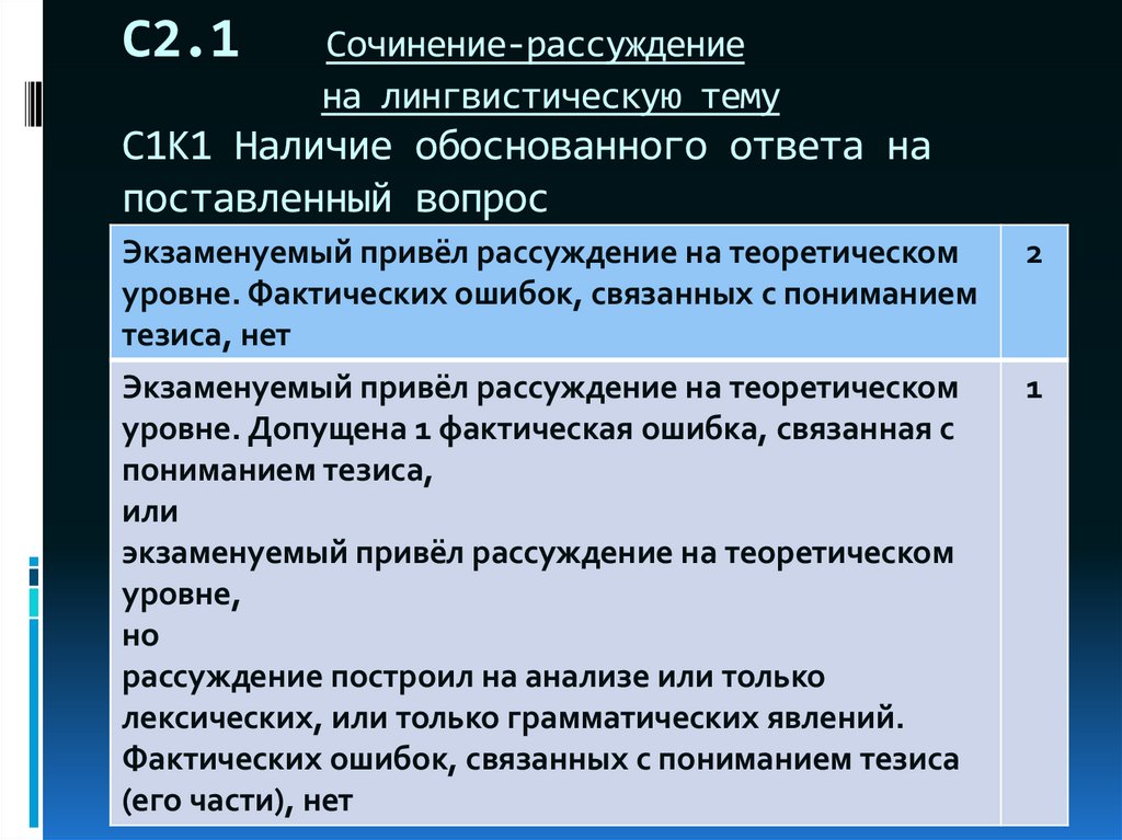 Обоснованный ответ. Фактические ошибки с понимание тезиса.