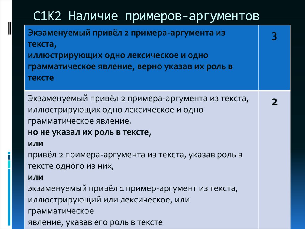 Привести 2 примера аргумента. Подмазывание аргумента пример.