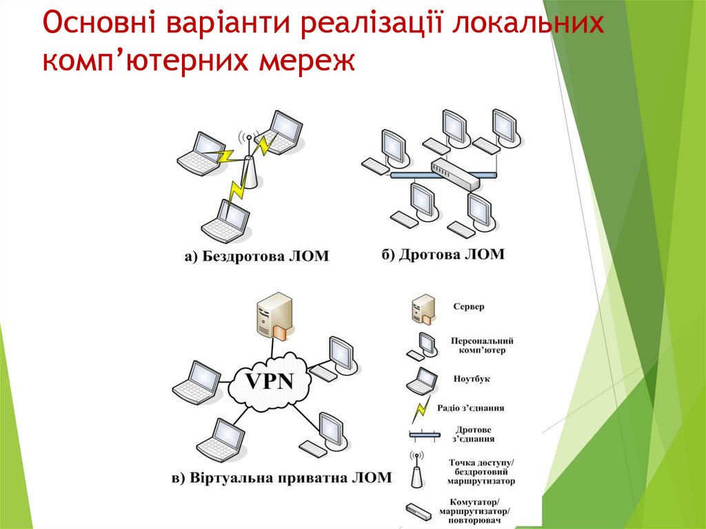 Основні варіанти реалізації локальних комп’ютерних мереж