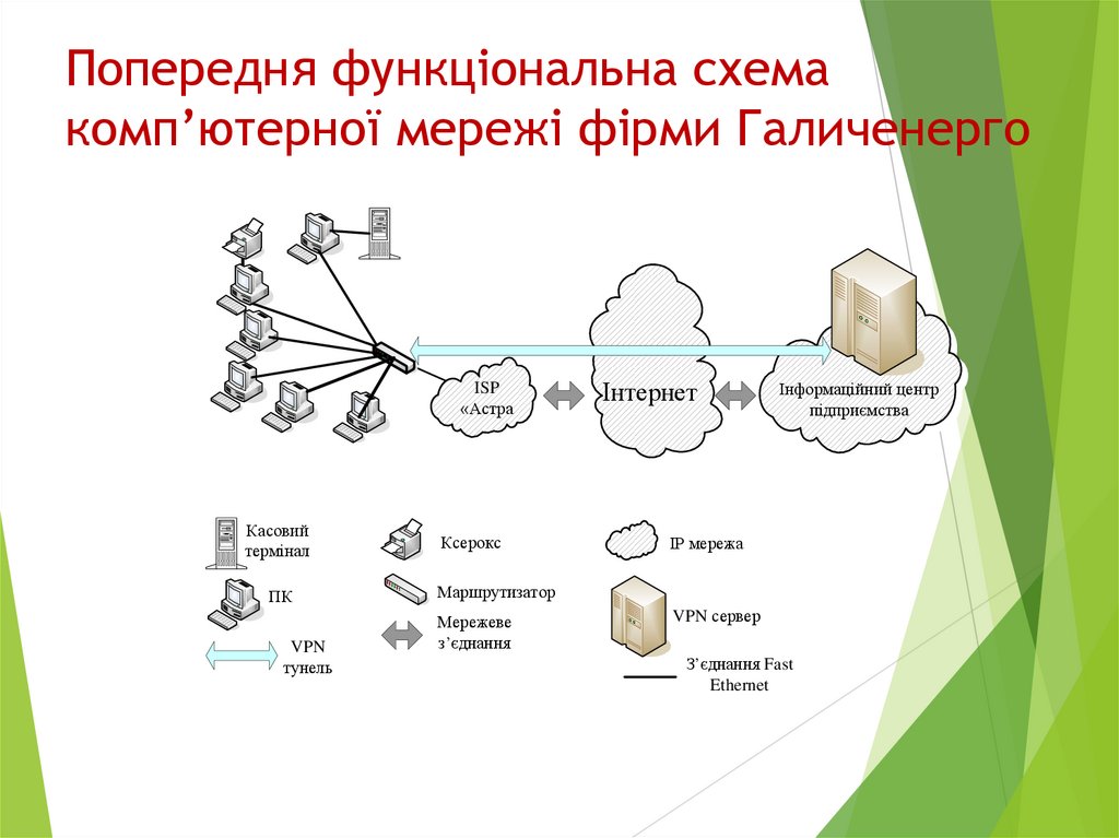Попередня функціональна схема комп’ютерної мережі фірми Галиченерго