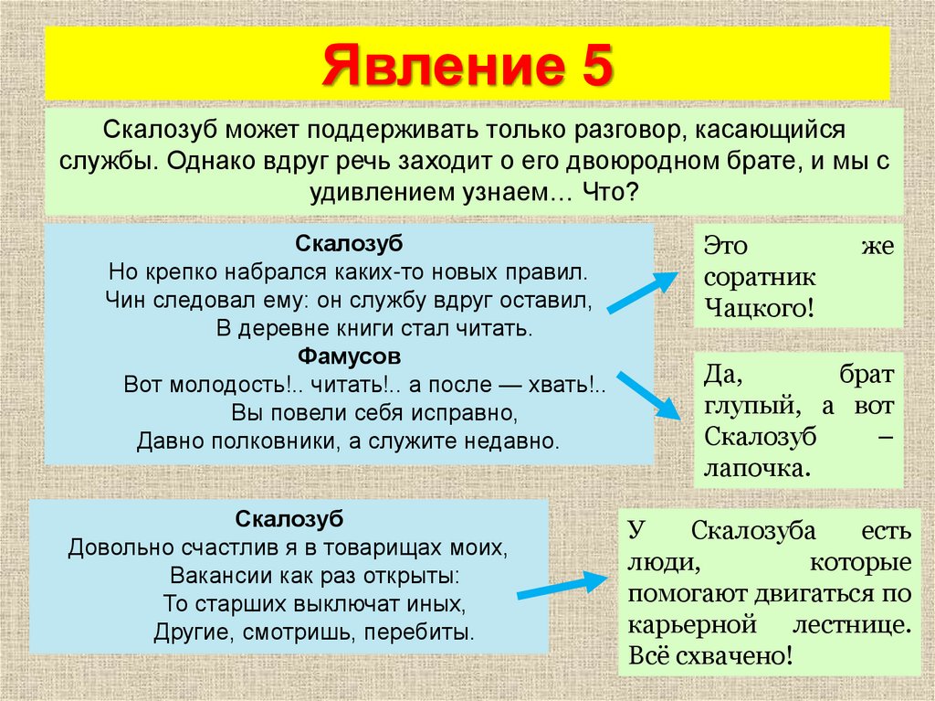 Анализ второго явления горе от ума