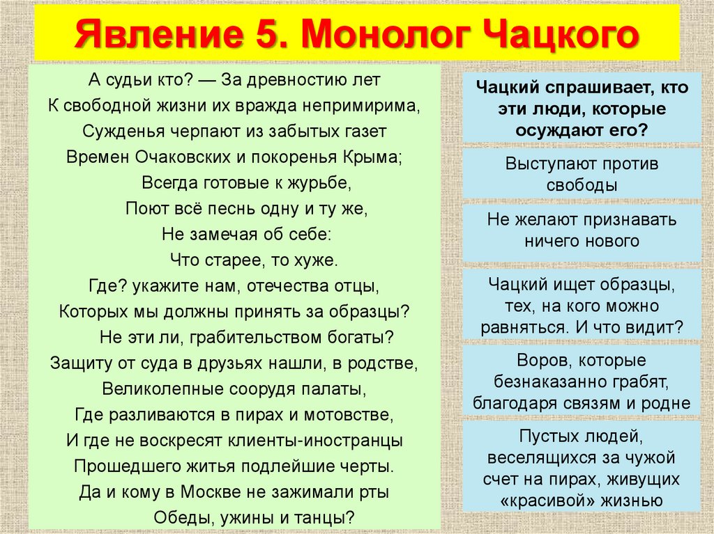 О чем монолог чацкого а судьи кто. Монологи Чацкого таблица.